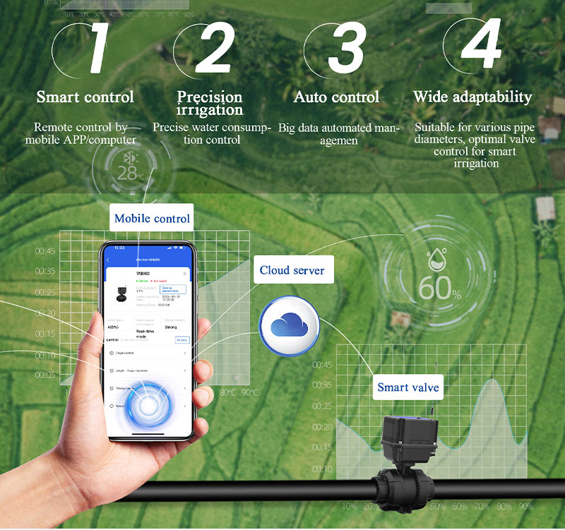 Válvula de bola inteligente IoT para sistema de riego agrícola