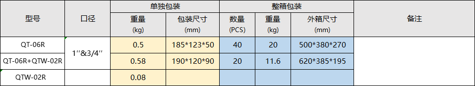 QT-06 包装资料