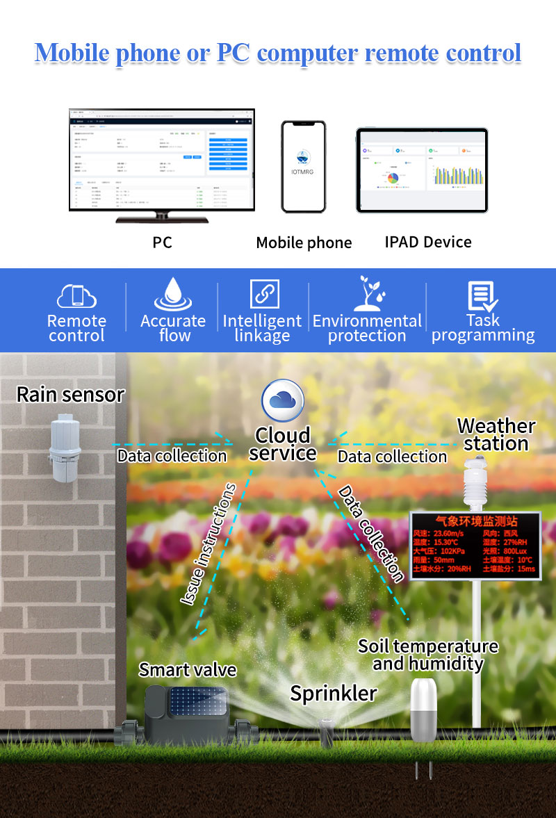 Controlador de riego basado en IoT