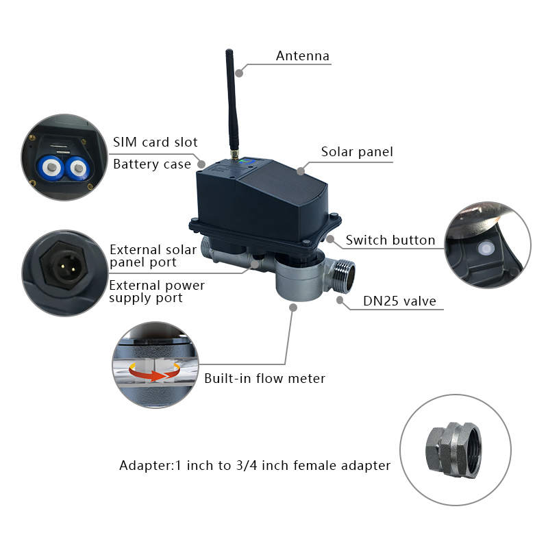 Sistema de control de riego GPRS M2M para plantaciones